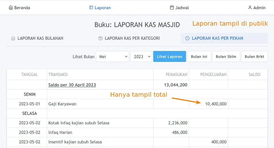 Laporan Kas per Pekan di publik